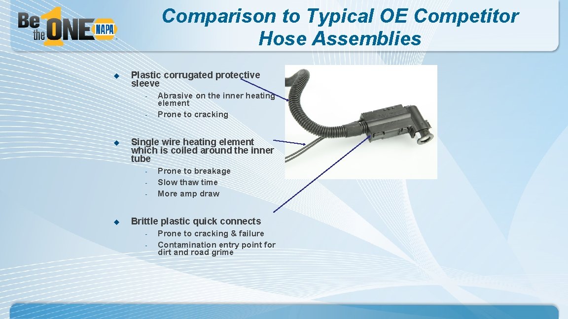 Comparison to Typical OE Competitor Hose Assemblies u Plastic corrugated protective sleeve - u