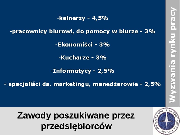 -pracownicy biurowi, do pomocy w biurze - 3% -Ekonomiści - 3% -Kucharze - 3% -pracownicy biurowi, do pomocy w biurze - 3% -Ekonomiści - 3% -Kucharze - 3%