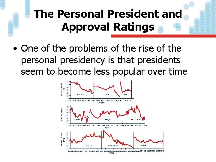 The Personal President and Approval Ratings • One of the problems of the rise