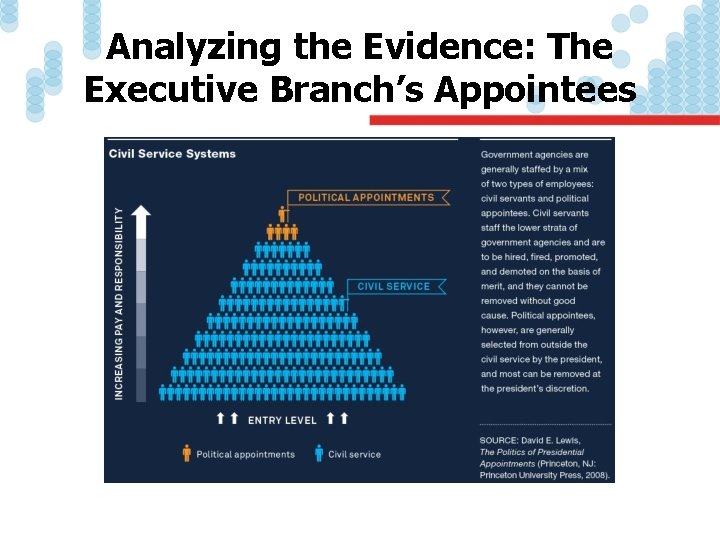 Analyzing the Evidence: The Executive Branch’s Appointees 