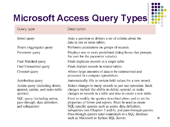 Microsoft Access Query Types 20 