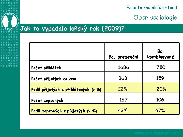 Fakulta sociálních studií Obor sociologie Jak to vypadalo loňský rok (2009)? Bc. prezenční Bc.