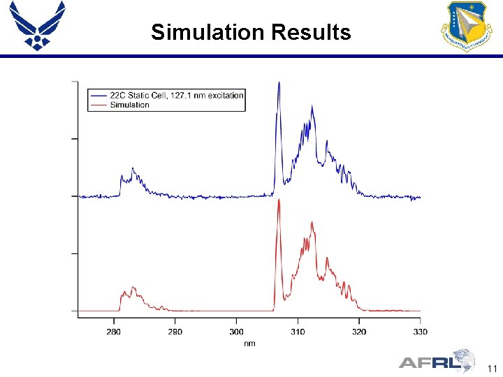 Simulation Results 11 