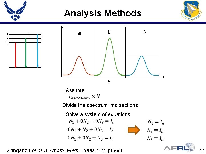 Analysis Methods 3 2 1 a b c ν Assume Divide the spectrum into