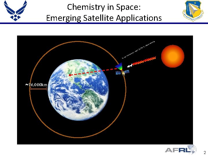 Chemistry in Space: Emerging Satellite Applications ~36, 000 km 2 