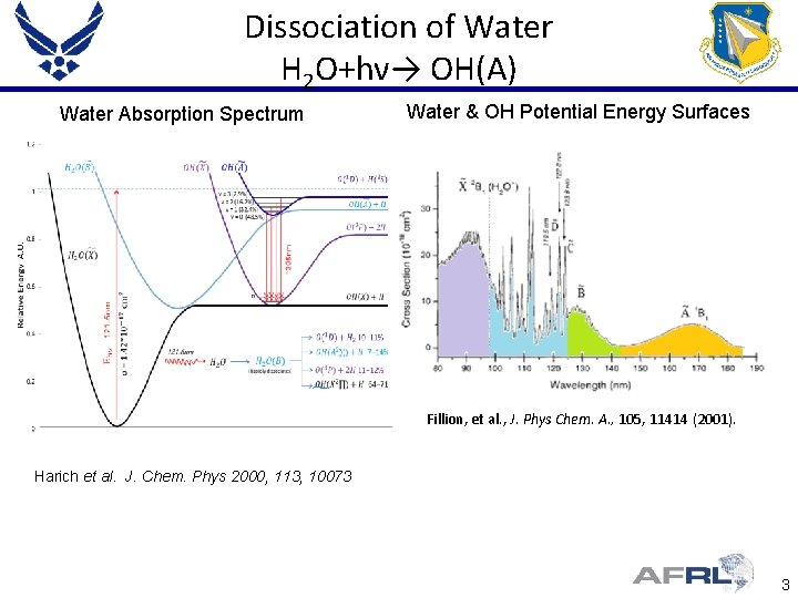 Dissociation of Water H 2 O+hν→ OH(A) Water & OH Potential Energy Surfaces Water
