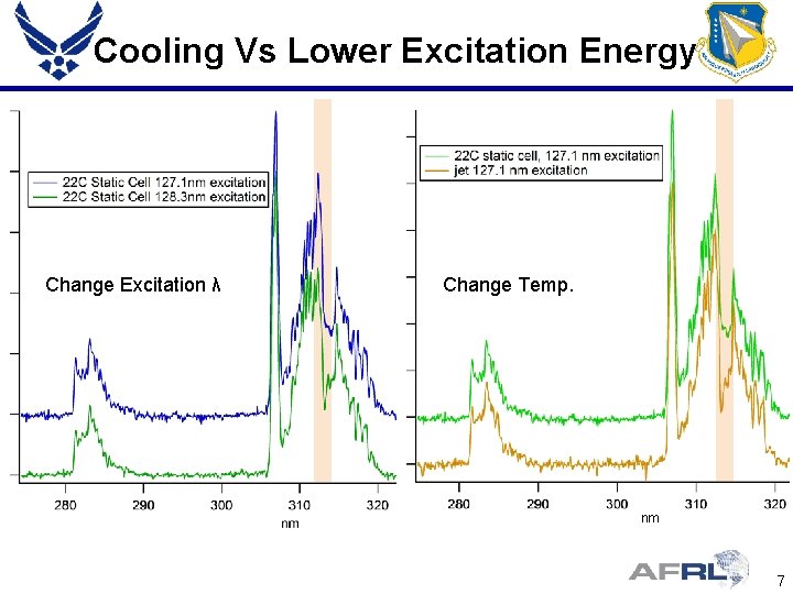 Cooling Vs Lower Excitation Energy Change Excitation λ Change Temp. nm 7 