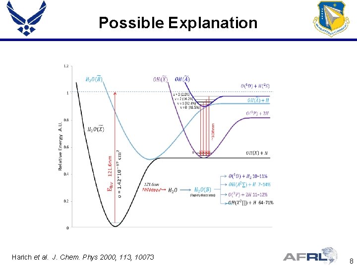 Possible Explanation Harich et al. J. Chem. Phys 2000, 113, 10073 8 