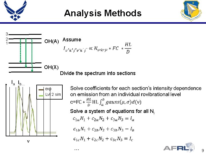 Analysis Methods 3 2 1 OH(A) Assume OH(X) Divide the spectrum into sections Ia