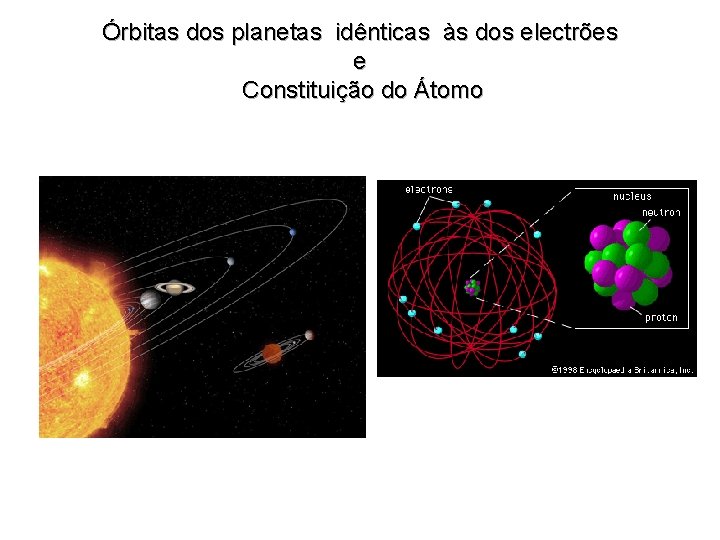 Órbitas dos planetas idênticas às dos electrões e Constituição do Átomo 