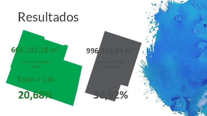 Resultados 666. 192, 18 m² 996. 332, 34 m² Área dos espaços livres Área