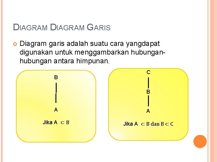 DIAGRAM GARIS Diagram garis adalah suatu cara yangdapat digunakan untuk menggambarkan hubungan antara himpunan.