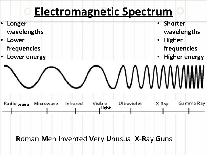 Electromagnetic Spectrum • Longer wavelengths • Lower frequencies • Lower energy wave • Shorter