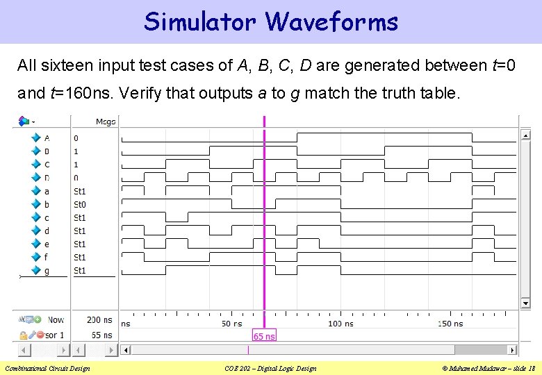 Simulator Waveforms All sixteen input test cases of A, B, C, D are generated