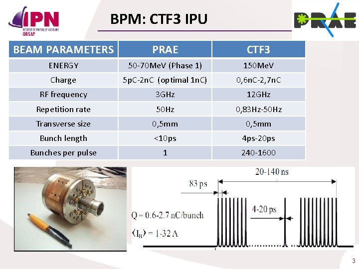 BPM: CTF 3 IPU BEAM PARAMETERS PRAE CTF 3 ENERGY 50 -70 Me. V