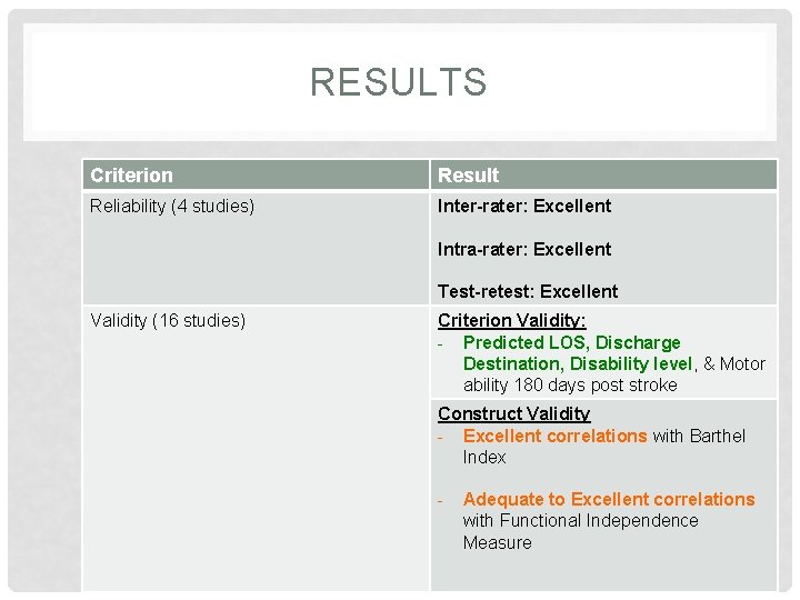 RESULTS Criterion Result Reliability (4 studies) Inter-rater: Excellent Intra-rater: Excellent Test-retest: Excellent Validity (16