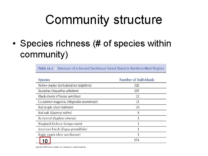Community structure • Species richness (# of species within community) 10 
