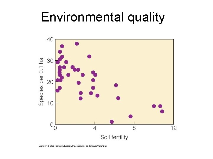 Environmental quality 