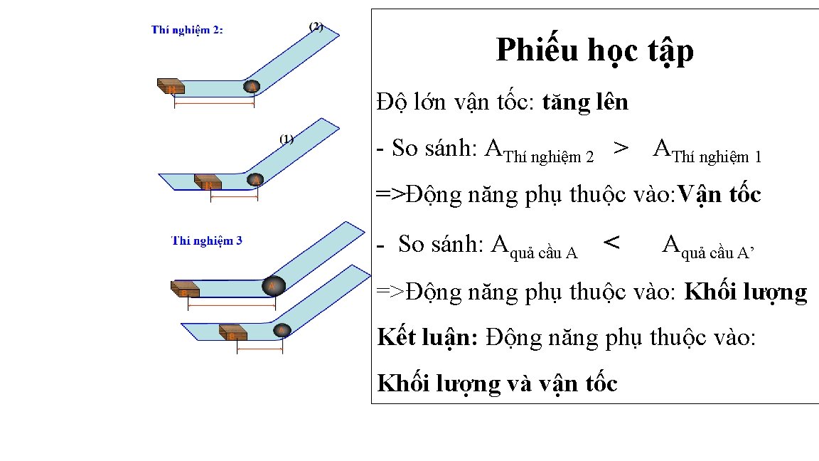 Phiếu học tập Độ lớn vận tốc: tăng lên - So sánh: AThí nghiệm