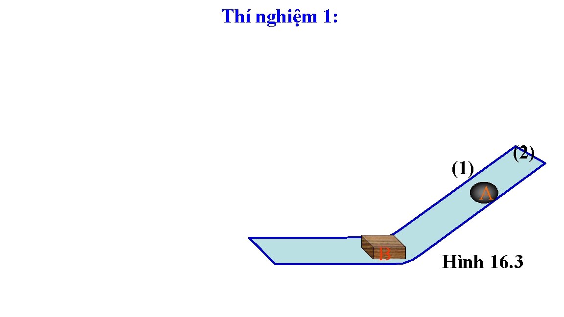 Thí nghiệm 1: (2) (1) A B Hình 16. 3 