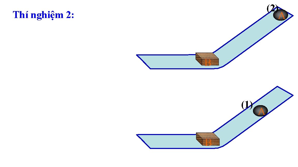 (2) A Thí nghiệm 2: B (1) B A 