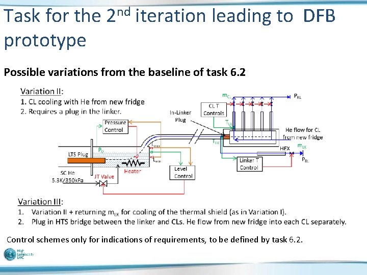 Task for the 2 nd iteration leading to DFB prototype Possible variations from the