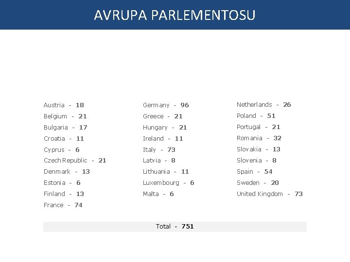 AVRUPA PARLEMENTOSU Austria - 18 Germany - 96 Netherlands - 26 Belgium - 21 AVRUPA PARLEMENTOSU Austria - 18 Germany - 96 Netherlands - 26 Belgium - 21