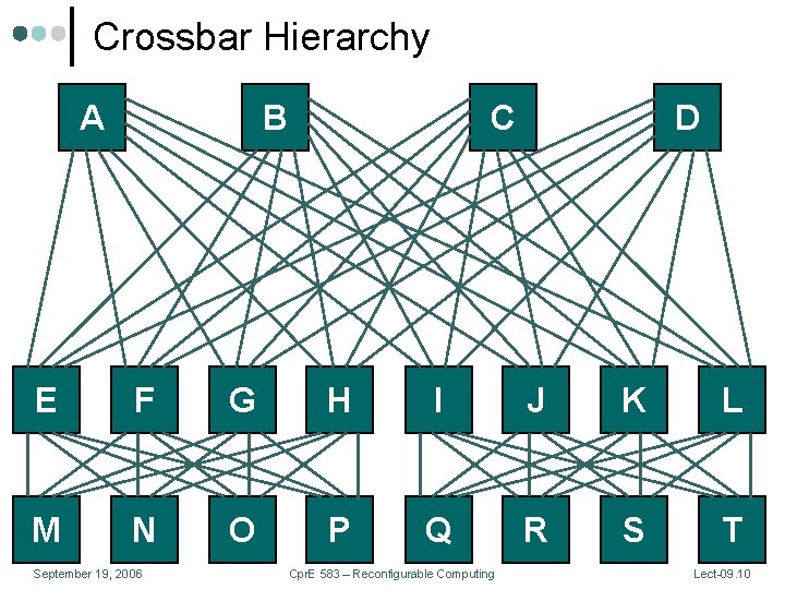 Crossbar Hierarchy A B C D E F G H I J K L