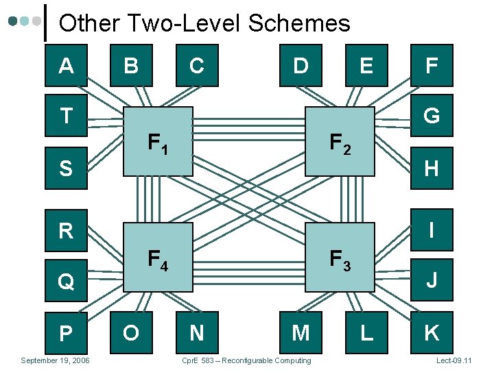 Other Two-Level Schemes A B C D E T G F 1 S F