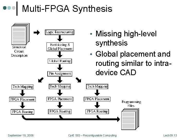 Multi-FPGA Synthesis • Missing high-level synthesis • Global placement and routing similar to intradevice
