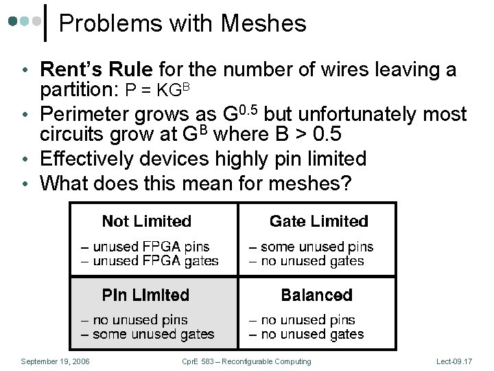 Problems with Meshes • Rent’s Rule for the number of wires leaving a partition: