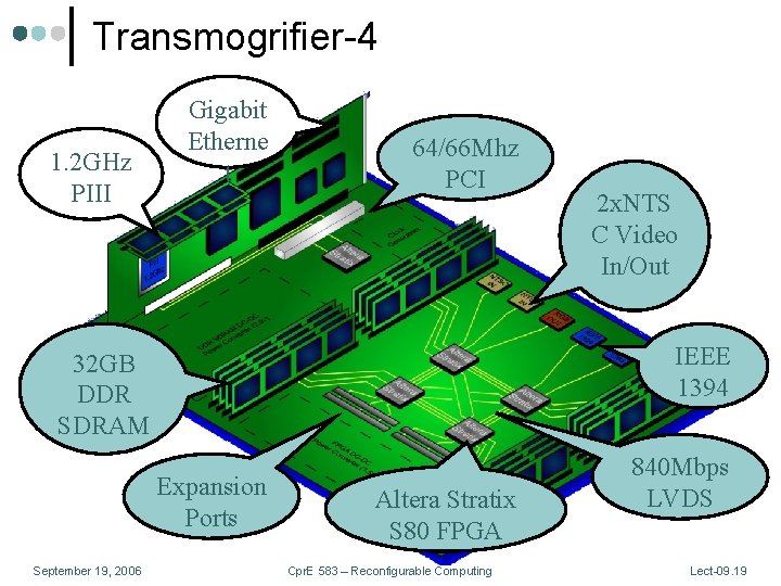 Transmogrifier-4 1. 2 GHz PIII Gigabit Etherne t 64/66 Mhz PCI IEEE 1394 32