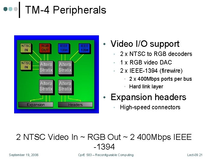 TM-4 Peripherals • Video I/O support • 2 x NTSC to RGB decoders •