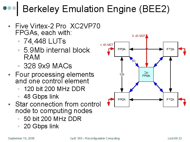 Berkeley Emulation Engine (BEE 2) • Five Virtex-2 Pro XC 2 VP 70 FPGAs,