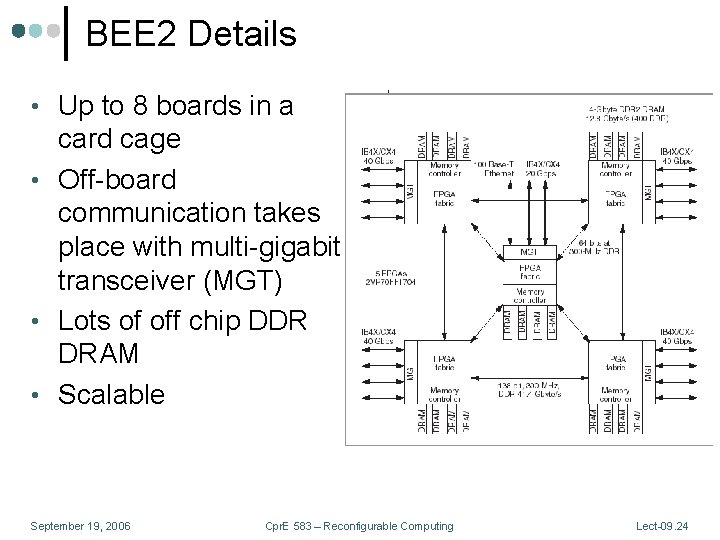BEE 2 Details • Up to 8 boards in a card cage • Off-board