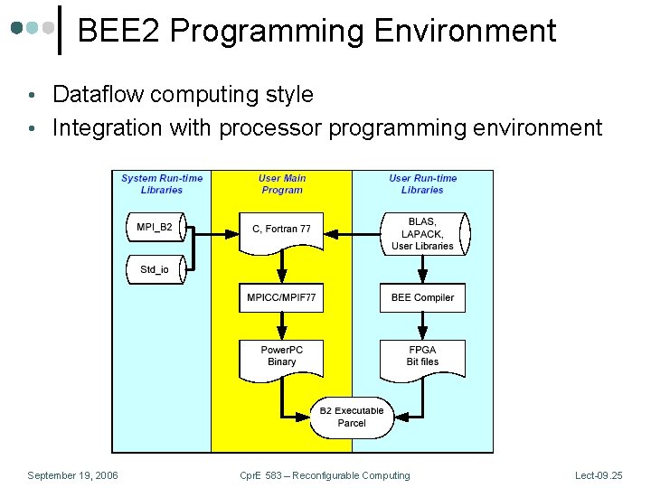 BEE 2 Programming Environment • Dataflow computing style • Integration with processor programming environment