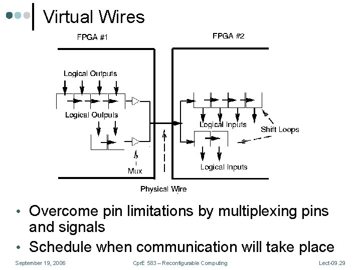 Virtual Wires • Overcome pin limitations by multiplexing pins and signals • Schedule when