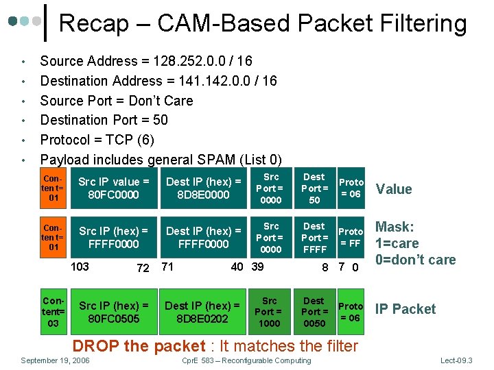 Recap – CAM-Based Packet Filtering • • • Source Address = 128. 252. 0.