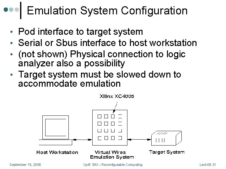 Emulation System Configuration • Pod interface to target system • Serial or Sbus interface