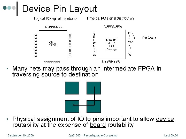 Device Pin Layout • Many nets may pass through an intermediate FPGA in traversing