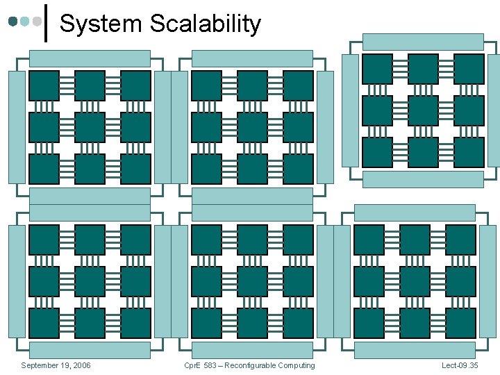 System Scalability September 19, 2006 Cpr. E 583 – Reconfigurable Computing Lect-09. 35 