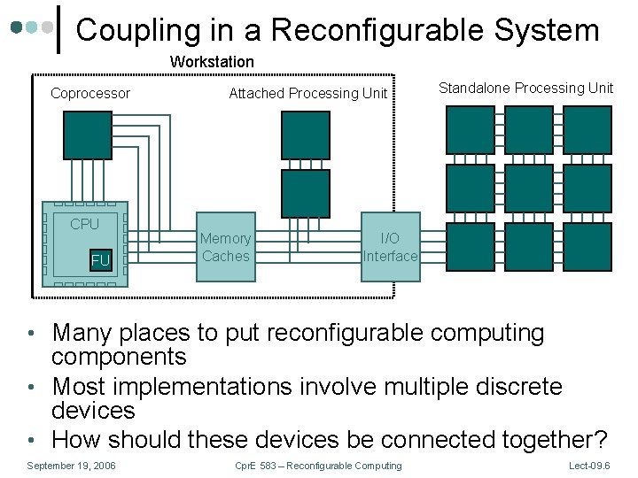 Coupling in a Reconfigurable System Workstation Coprocessor CPU FU Attached Processing Unit Memory Caches