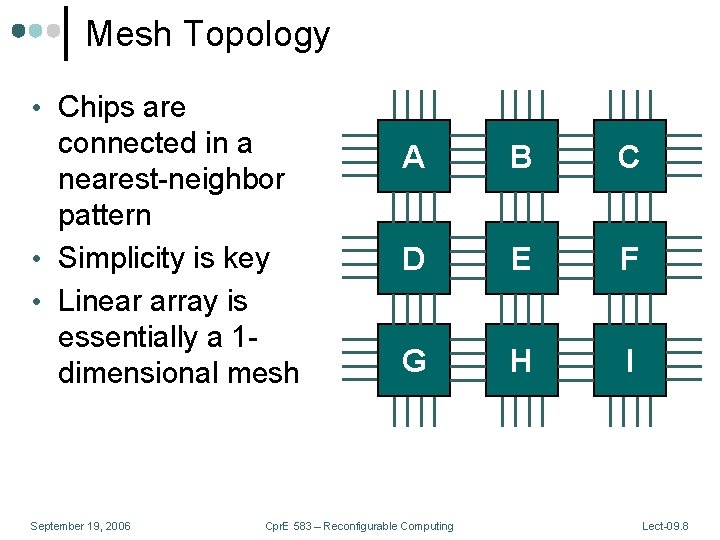 Mesh Topology • Chips are connected in a nearest-neighbor pattern • Simplicity is key