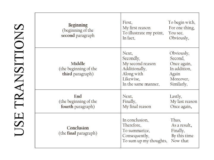 USE TRANSITIONS USE TRANSITIONS