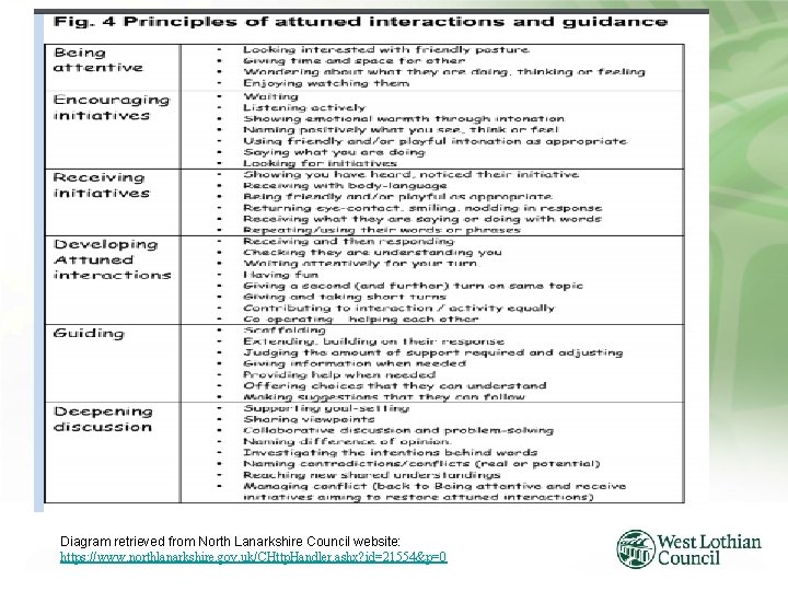 Diagram retrieved from North Lanarkshire Council website: https: //www. northlanarkshire. gov. uk/CHttp. Handler. ashx?