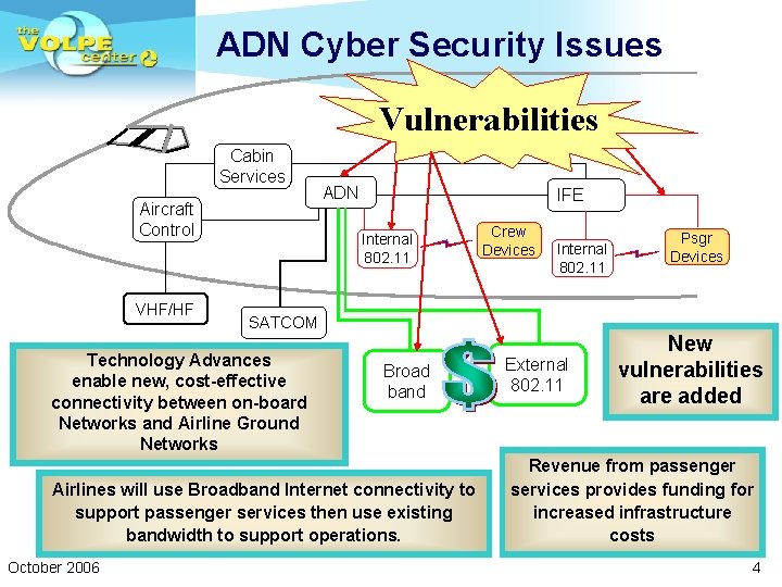 ADN Cyber Security Issues Vulnerabilities Cabin Services Aircraft Control VHF/HF ADN IFE Internal 802.