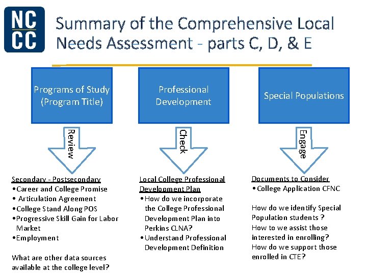 Summary of the Comprehensive Local Needs Assessment - parts C, D, & E Programs