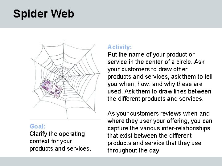 Spider Web Activity: Put the name of your product or service in the center