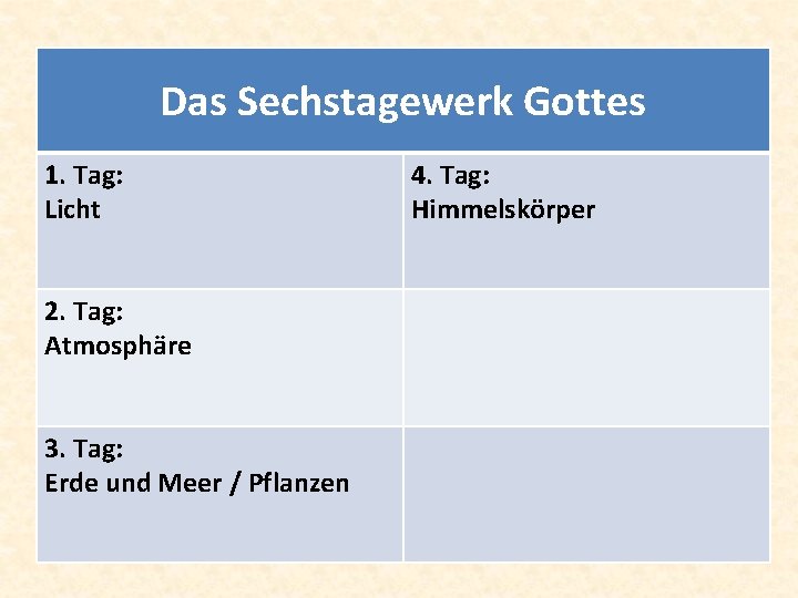 Das Sechstagewerk Gottes 1. Tag: Licht 2. Tag: Atmosphäre 3. Tag: Erde und Meer