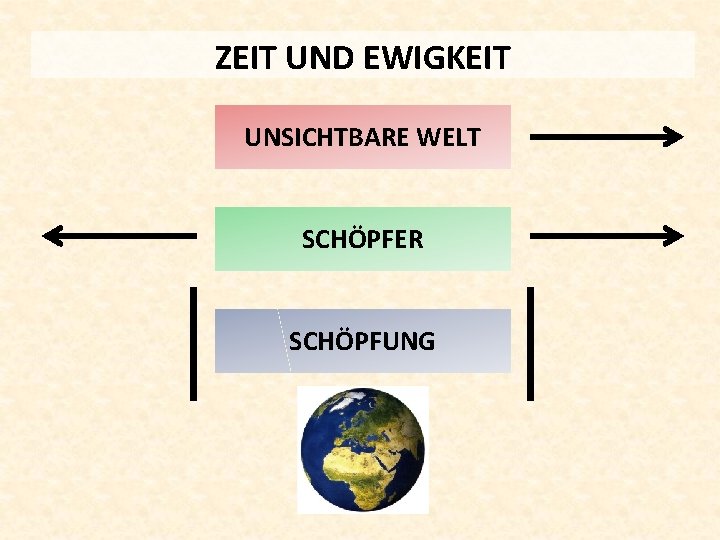 ZEIT UND EWIGKEIT UNSICHTBARE WELT SCHÖPFER SCHÖPFUNG 